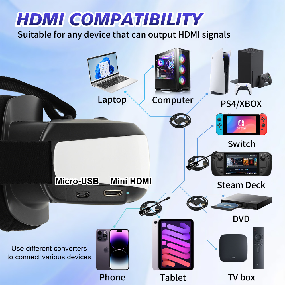 Portable Head Mounted Display  - Pc Gaming Handheld Console 评论和价格