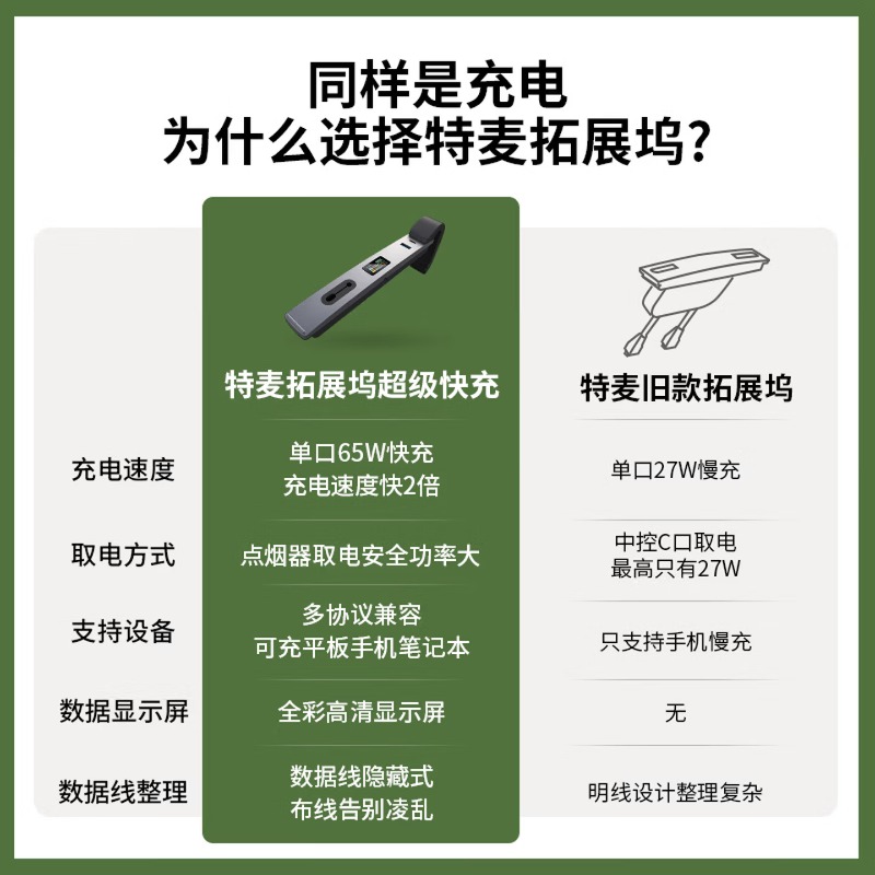 Full-Color HD Display Central  - Controller Charging Dock 评论和价格