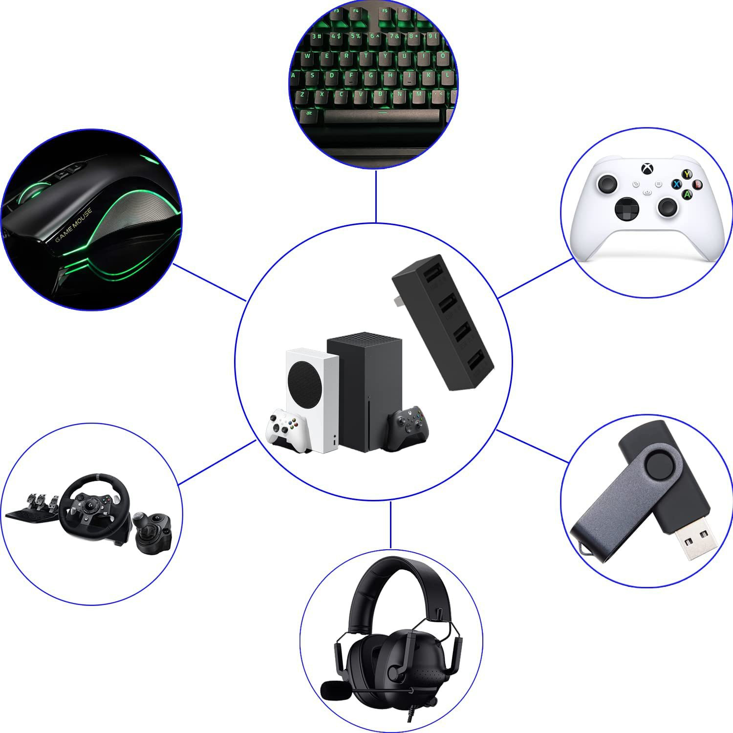 4 Port USB2.0 Hub For Xbox Ser - Gaming Console Xbox 评论和价格